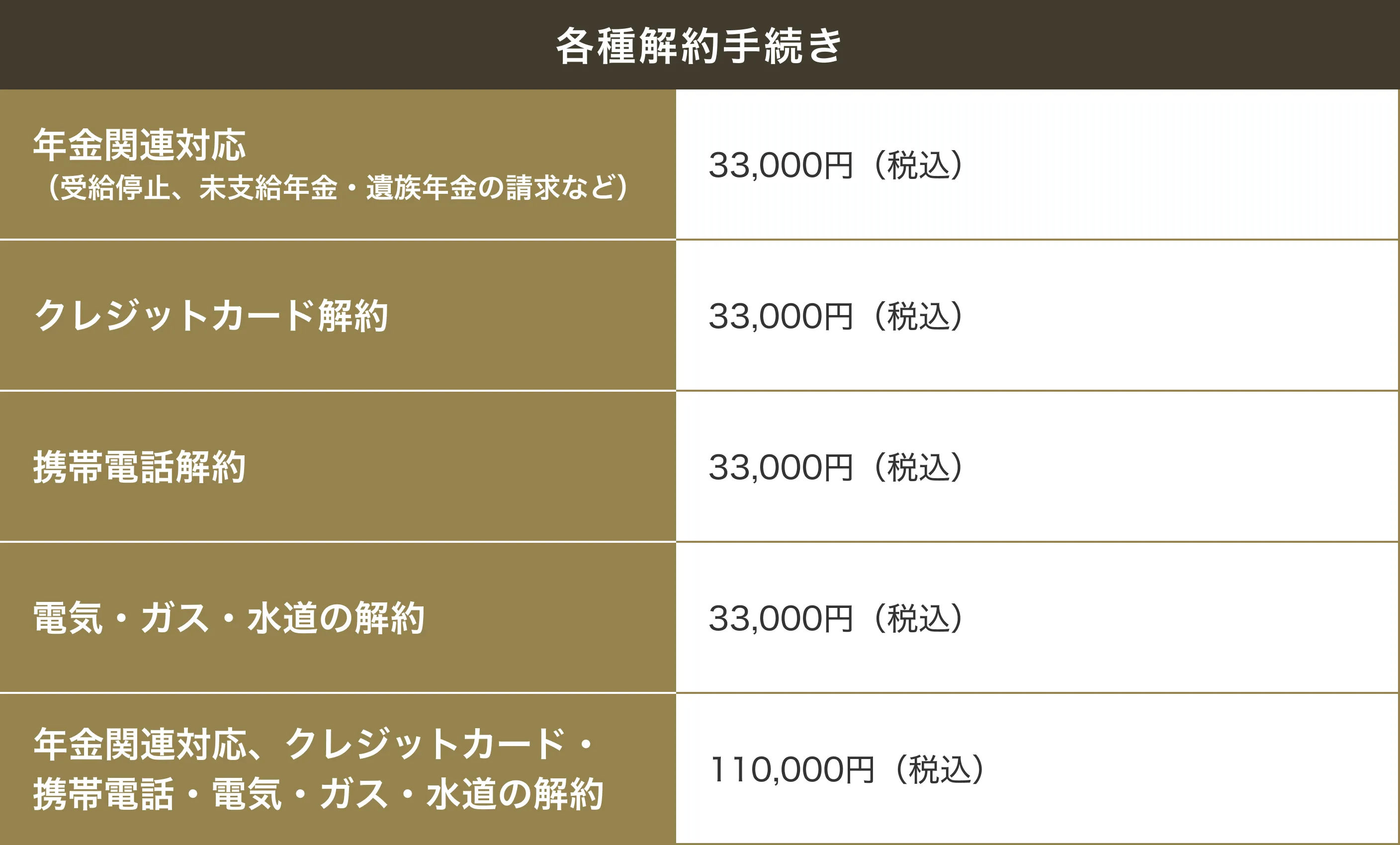 各種解約手続き