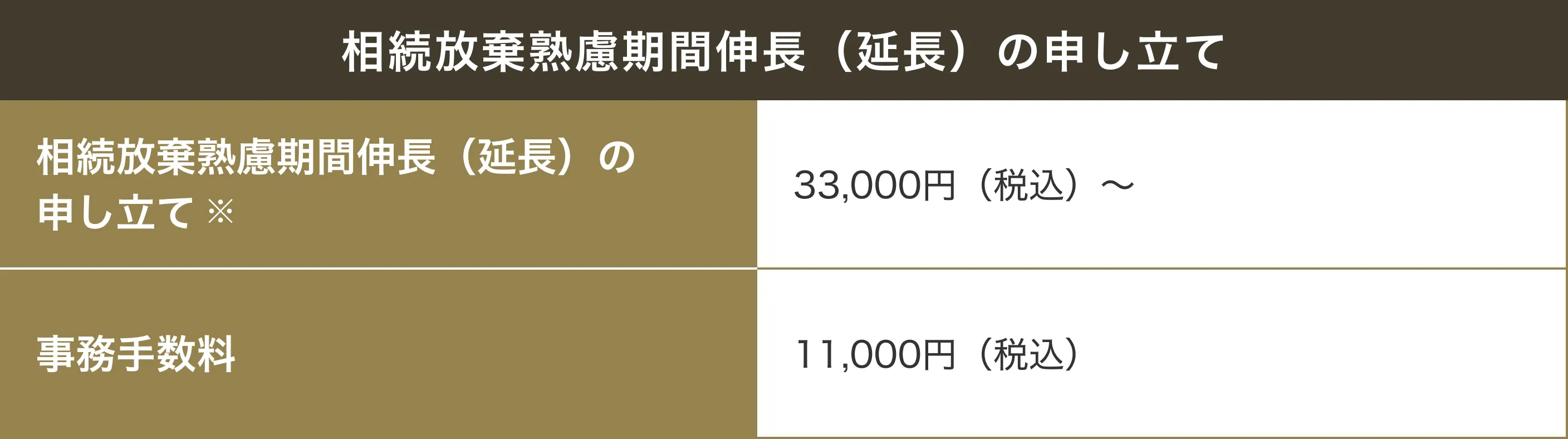 相続放棄熟慮期間伸長（延長）の申し立て